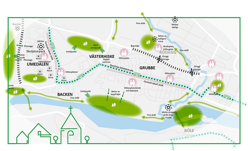 Illustration 1: Rumslig analys av Backenområdet. Illustrerar bland annat mötesplatser, barriärer, stråk och samband.
