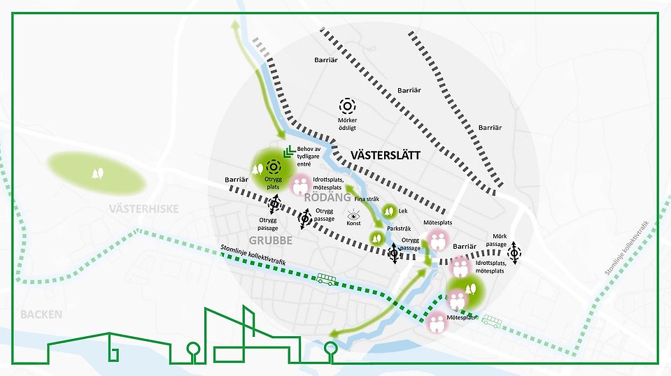 Illustration 1: Rumslig analys av Västerslätt och Rödäng. Illustrerar bland annat mötesplatser, barriärer, stråk och samband.